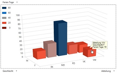 swisssalary-diagramm_webseite